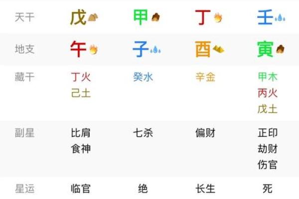 八字从弱特殊命局不好吗,八字从弱特殊命局是否存在问题