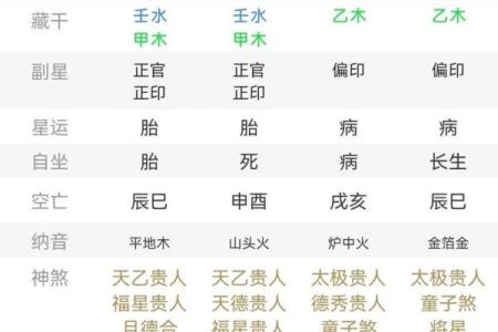 八字成绩好就是命好吗 八字与好成绩是否意味着命运好