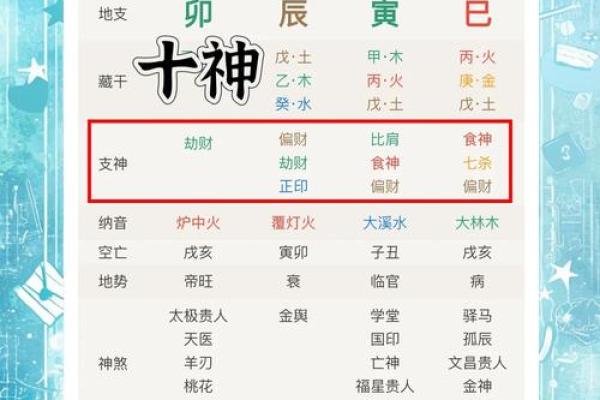 八字大运不好怎么改命呢 如何改变八字大运不佳的命运