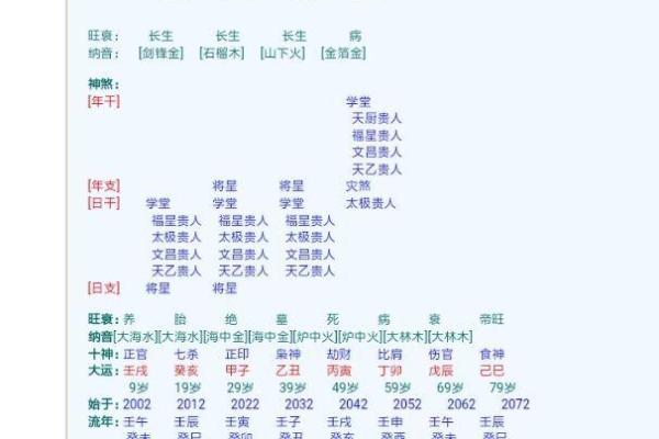 八字从格命理分析_八字从格命理研究与应用 八字从格命理分析_八字从格命理研究与应用