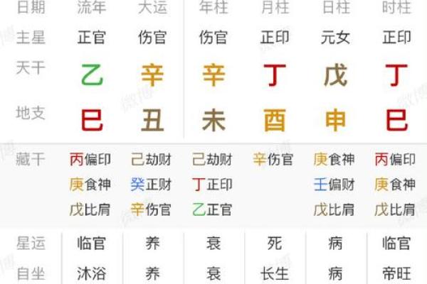 八字丙申丁酉是什么命局 丙申丁酉八字命局的解读和含义