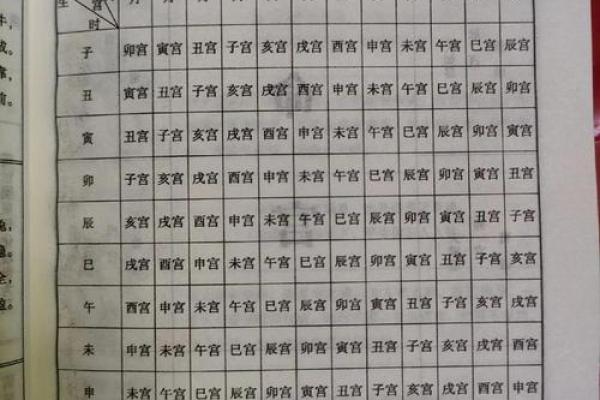 八字不成格局的命格 命格不成八字的结构特点