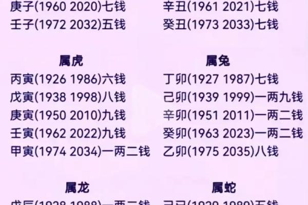 八字称骨3两8钱女命 八字命理中女命三两八钱的解读