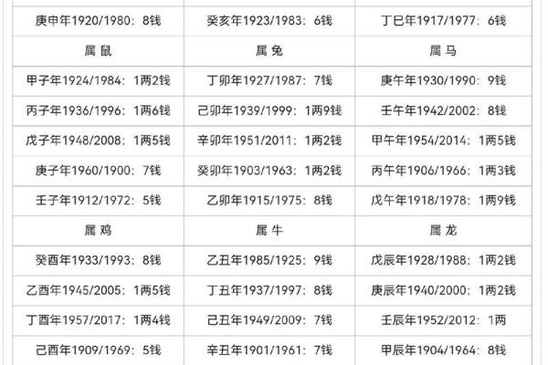 八字称重三两九是什么命_八字三两九的命运解读方法 八字称重三两九是什么命_八字三两九的命运解读方法