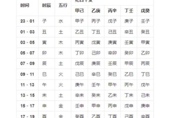 八字大多数是寻常命 大多数八字注定平凡命运