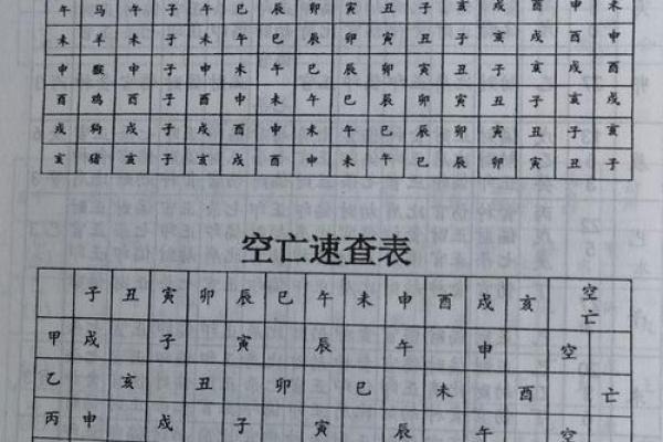 八字大限和流年相合吗女命_大运和流年怎么结合 八字大限和流年相合吗女命_大运和流年怎么结合