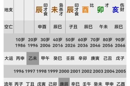 八字大运不好怎么改命呢 如何改变八字大运不佳的命运