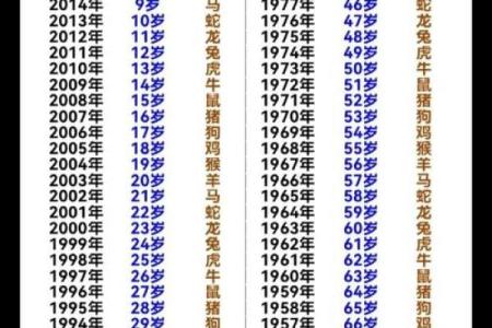 03年4月8日吉日吉时 2003年4月7日生辰八字