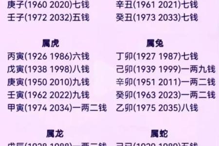 八字称骨3两8钱女命 八字命理中女命三两八钱的解读