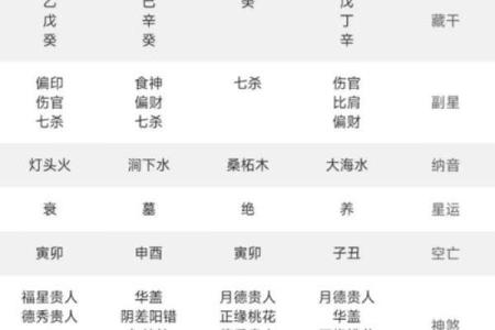八字大河命分几种 八字大河命的分类及特点
